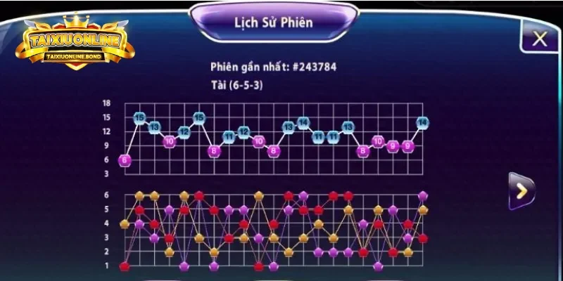 Kinh Nghiệm Phân Tích Kèo Tài Xỉu 2.5